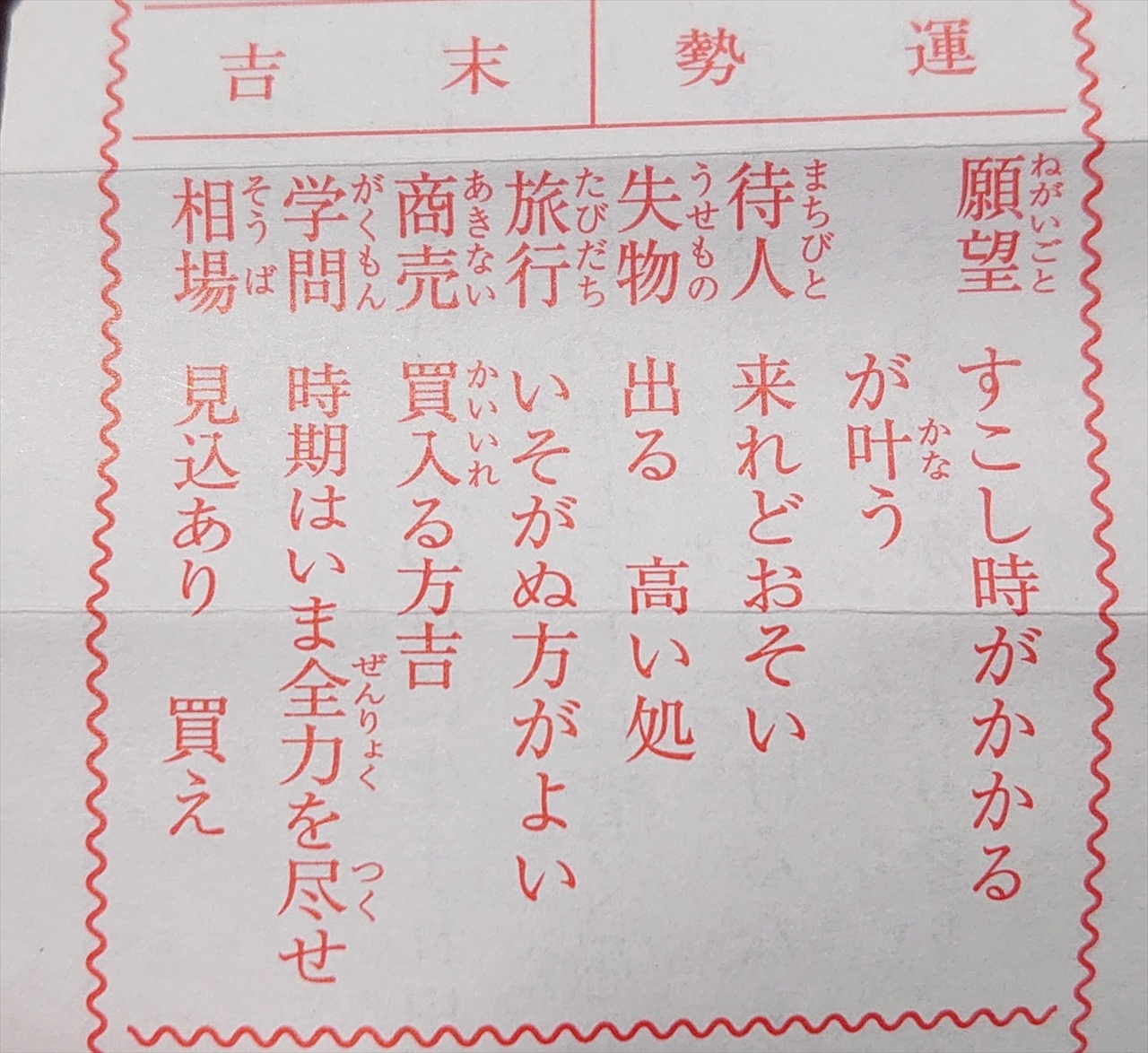 商売と相場が買いを示す 商売と相場が買いを示す